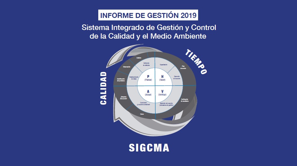 Informe Sistema Integrado de Gestión y Control de la Calidad y el Medio Ambiente 2019