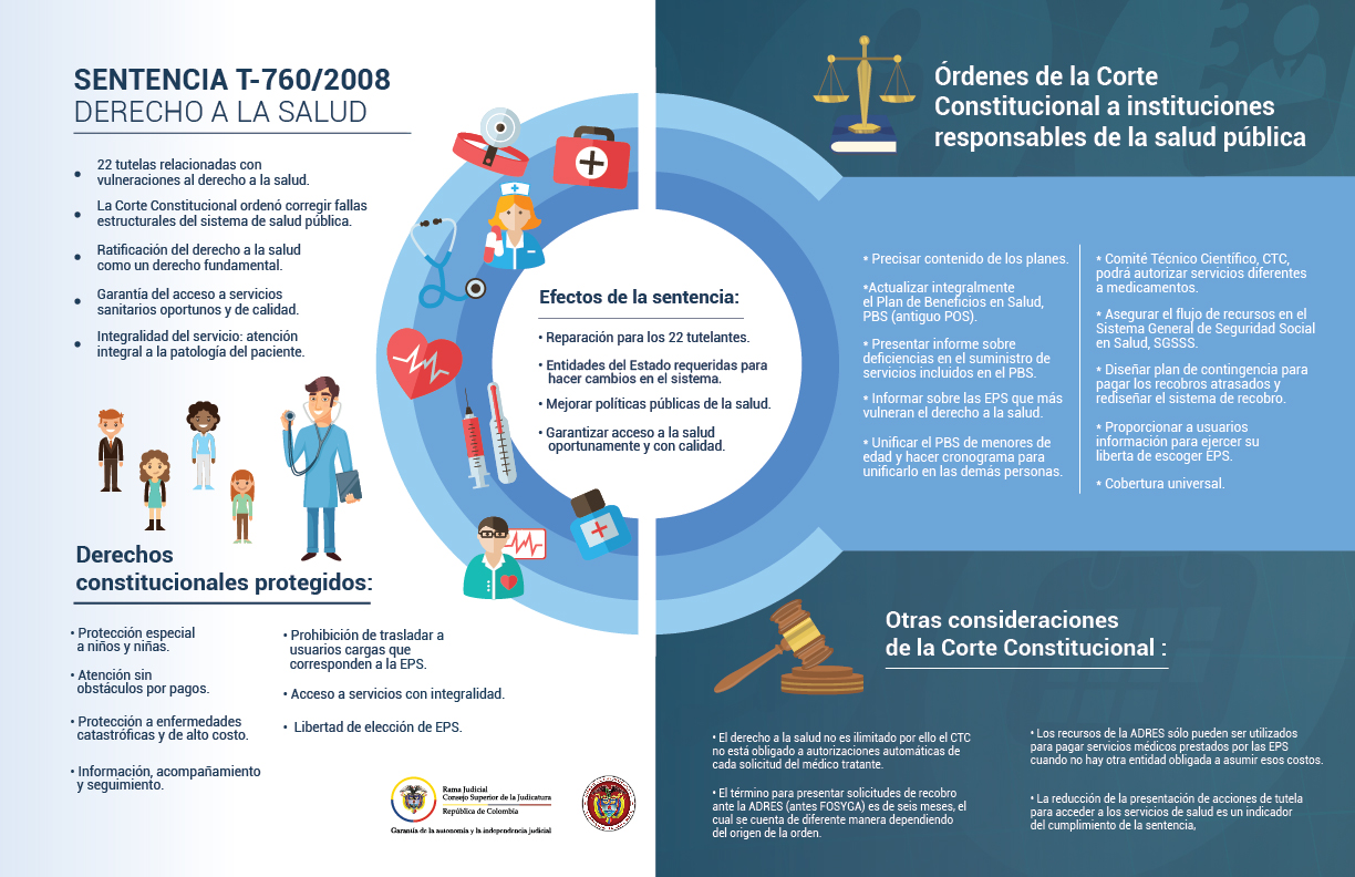 SENTENCIA T-760/2008 - DERECHO A LA SALUD