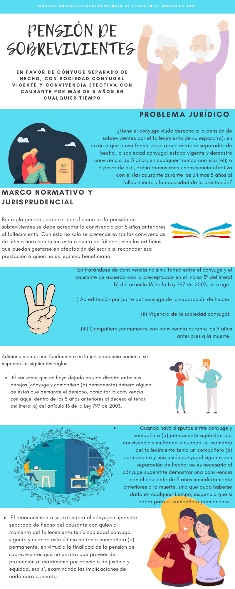 Infografías TAB