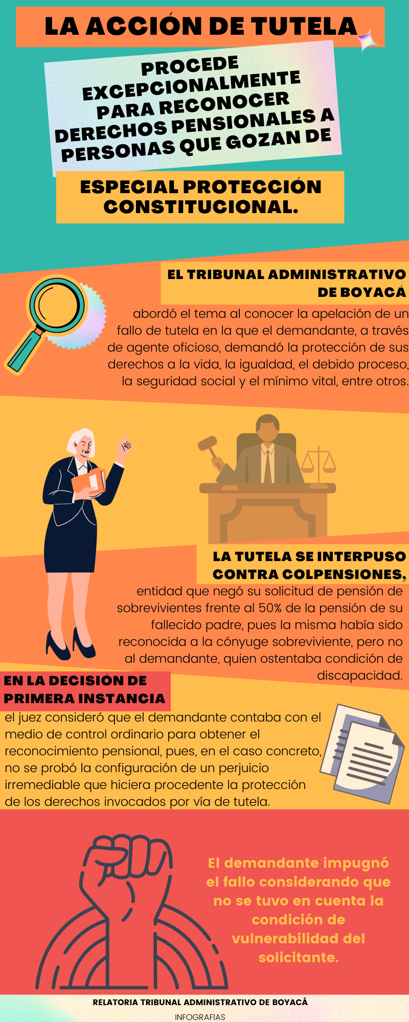 Infografias TAB