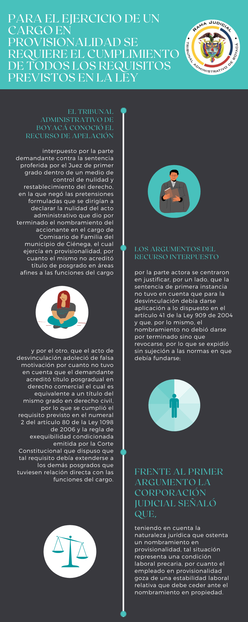 Infografias TAB