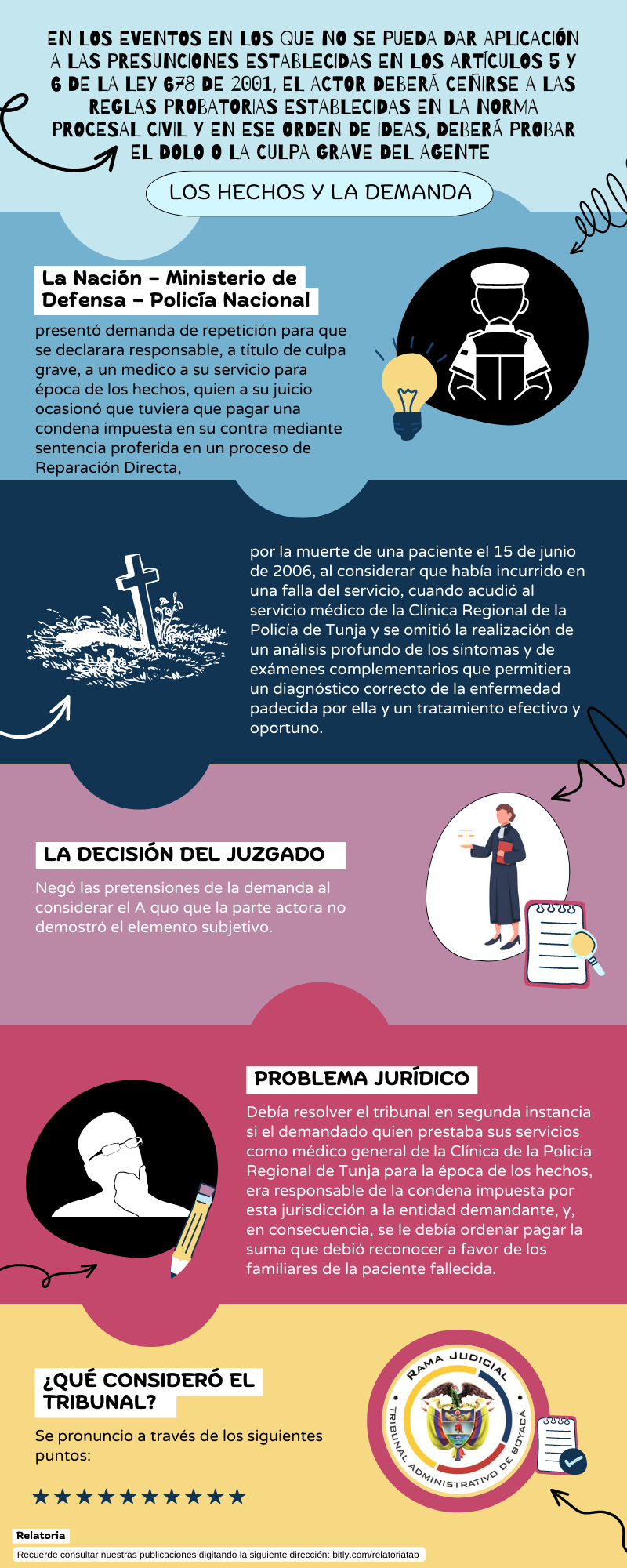 Infografias TAB