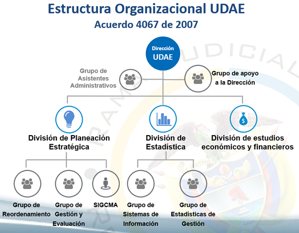 Novedad de pruebas octubre 2022