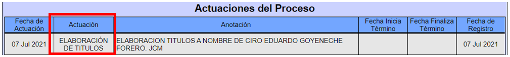 actuacion a titulo