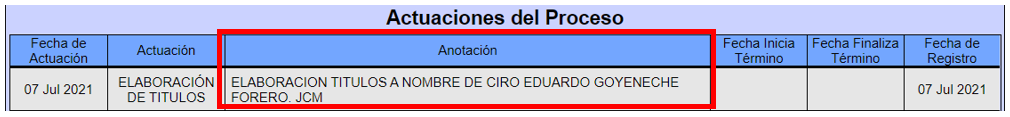 actuacion a titulo