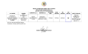 Documento