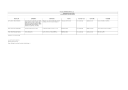 Documento