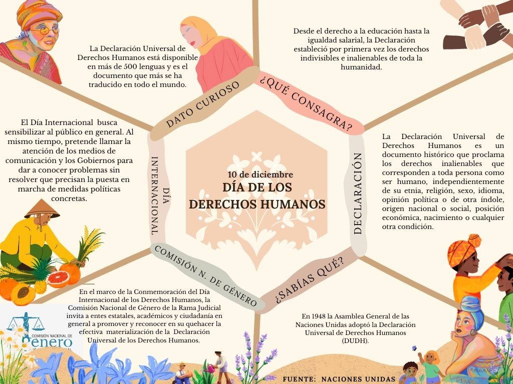Día Internacional de los Derechos Humanos_10 de diciembre
