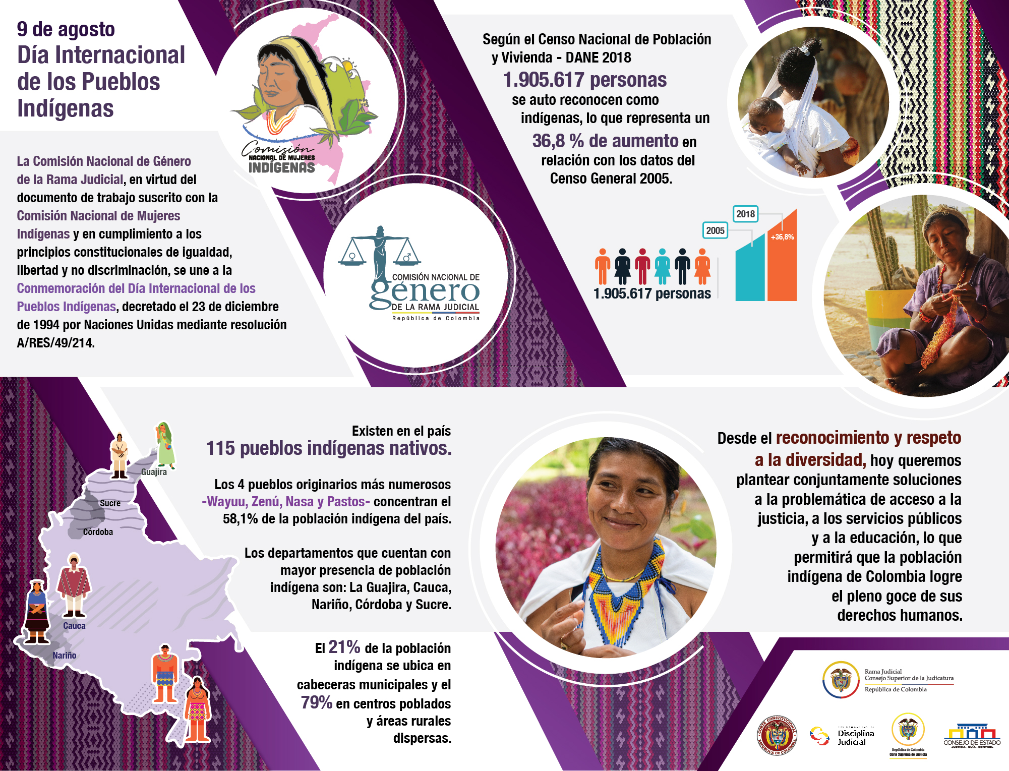 Día Internacional de los Pueblos Indígenas