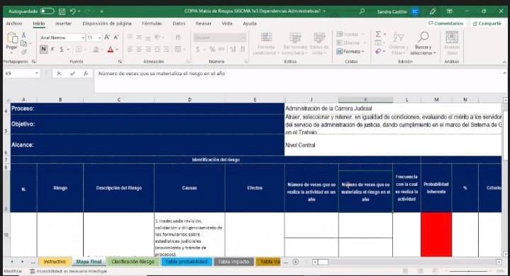 REUNIÓN SIGCMA- REVISIÓN MATRIZ DE RIESGOS