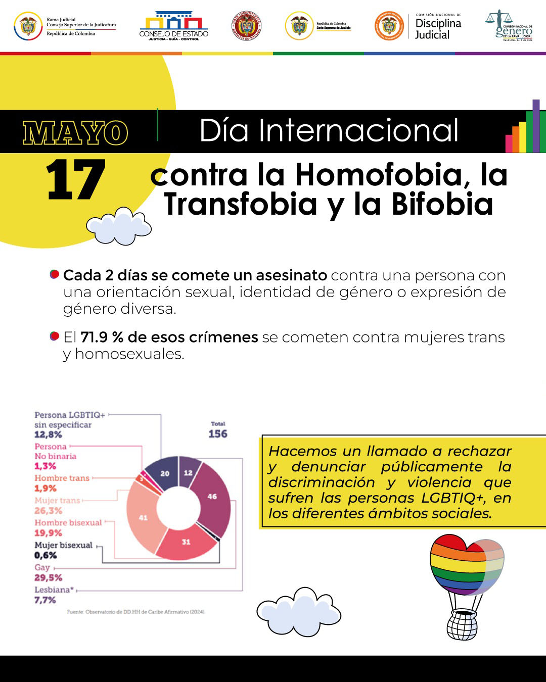 Día Internacional contra la Homofobia, Transfobia y Bifobia