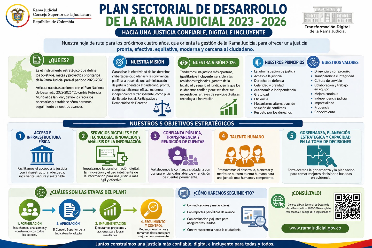 PLAN SECTORIAL DE DESARROLLO DE LA RAMA JUDICIAL 2023 - 2026
