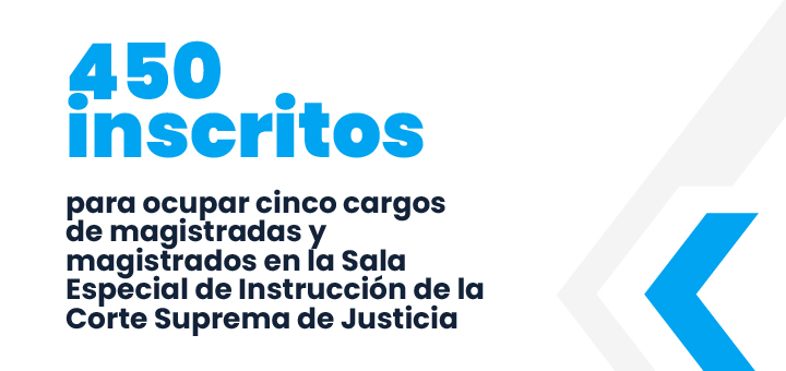 450 inscritos para ocupar cinco cargos de magistradas y magistrados en la Sala Especial de Instrucción de la Corte Suprema de Justicia